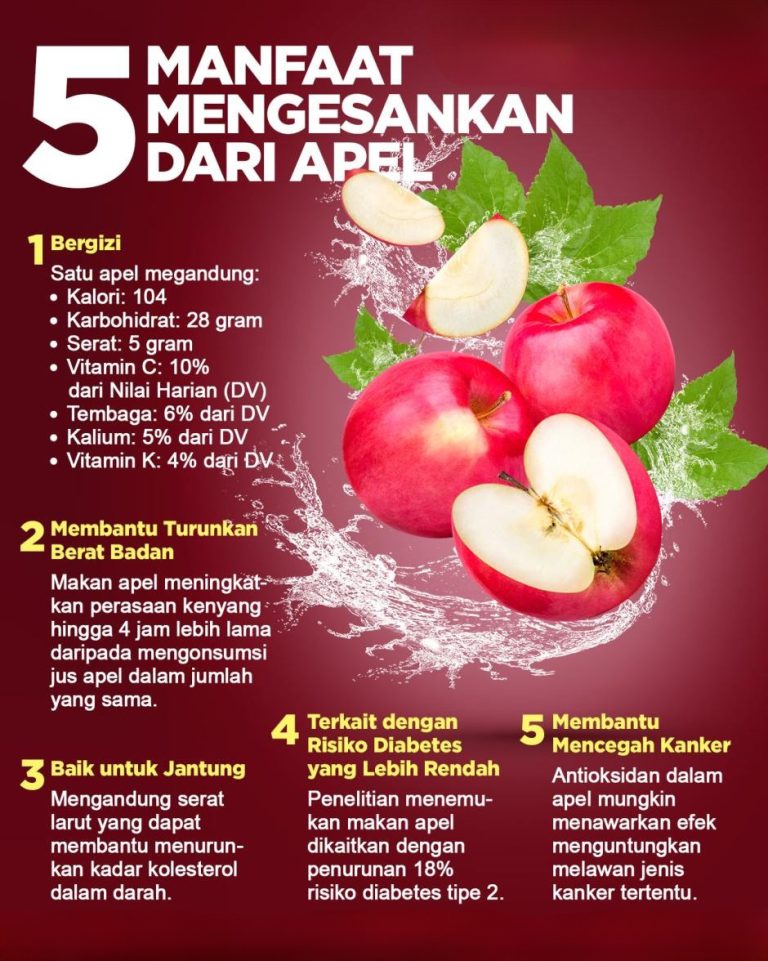 Manfaat Buah Apel